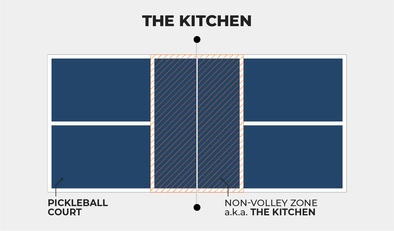 Những điểm khác biệt giữa Pickleball và Tennis