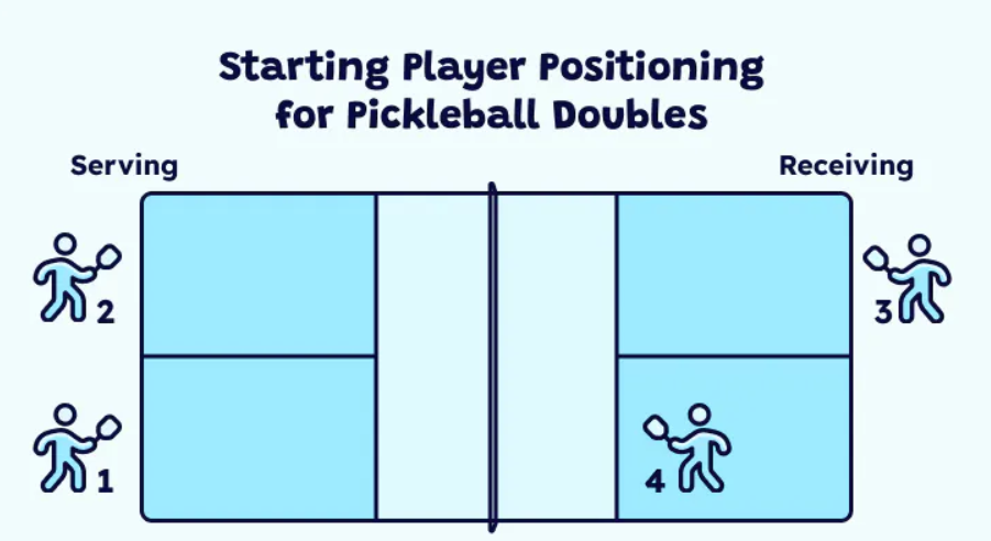 9 Quy tắc cơ bản khi chơi Pickleball