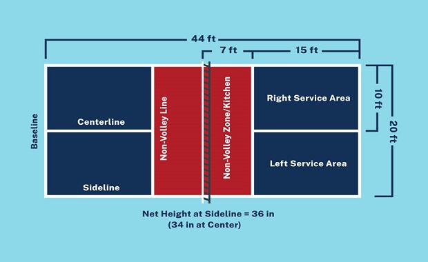Kích thước sân Pickleball tiêu chuẩn bao nhiêu Chi phí xây dụng sân pickleball
