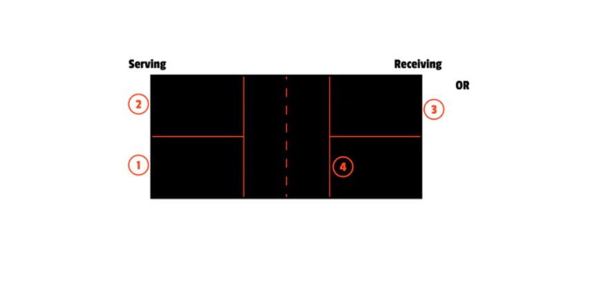 Cách tính điểm đánh đôi và đánh đơn trong pickleball